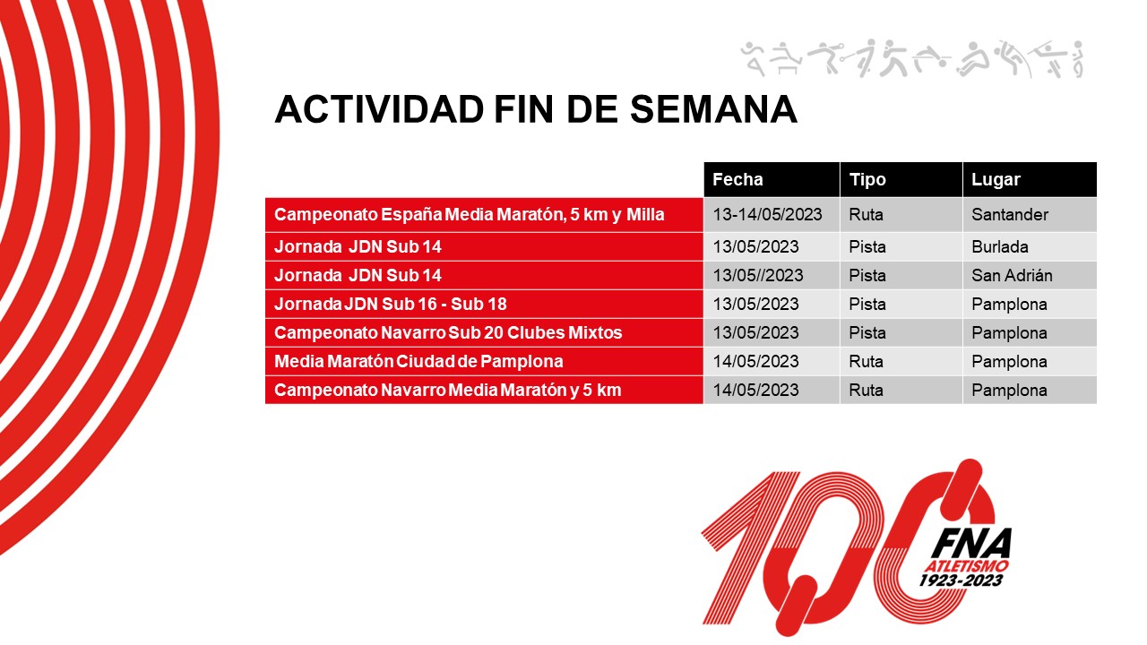 Actividad del fin de semana